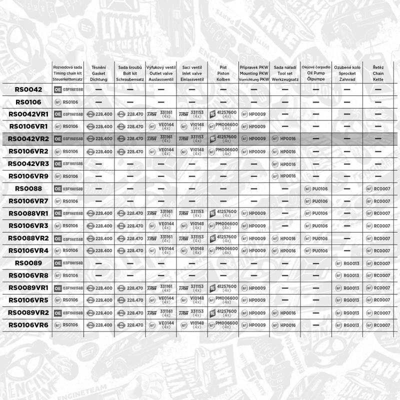 Kit de distribution par chaîne ET ENGINETEAM RS0042VR2 - Visuel 1