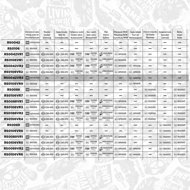 Kit de distribution par chaîne ET ENGINETEAM RS0042VR3 - Visuel 1