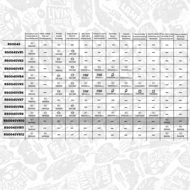 Kit de distribution par chaîne ET ENGINETEAM RS0045VR10 - Visuel 1