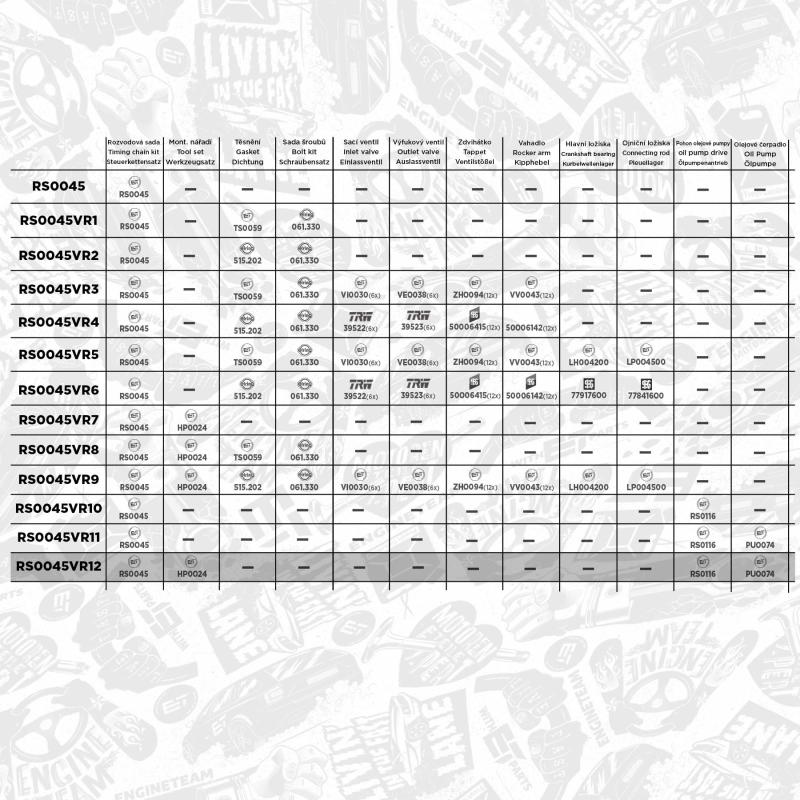 Kit de distribution par chaîne ET ENGINETEAM RS0045VR12 - Visuel 1