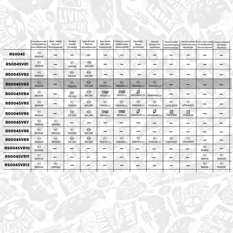 Kit de distribution par chaîne ET ENGINETEAM RS0045VR3 - Visuel 1