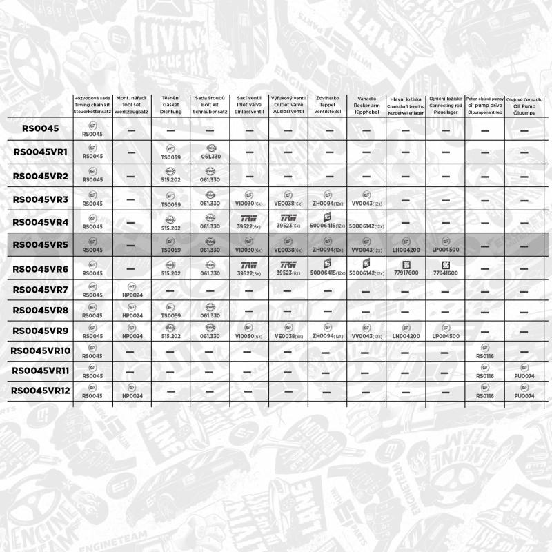 Kit de distribution par chaîne ET ENGINETEAM RS0045VR5 - Visuel 1