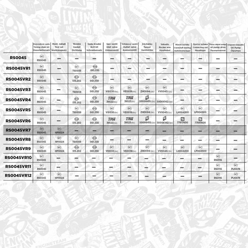 Kit de distribution par chaîne ET ENGINETEAM RS0045VR7 - Visuel 1