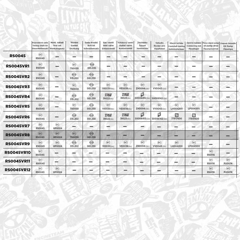 Kit de distribution par chaîne ET ENGINETEAM RS0045VR8 - Visuel 1