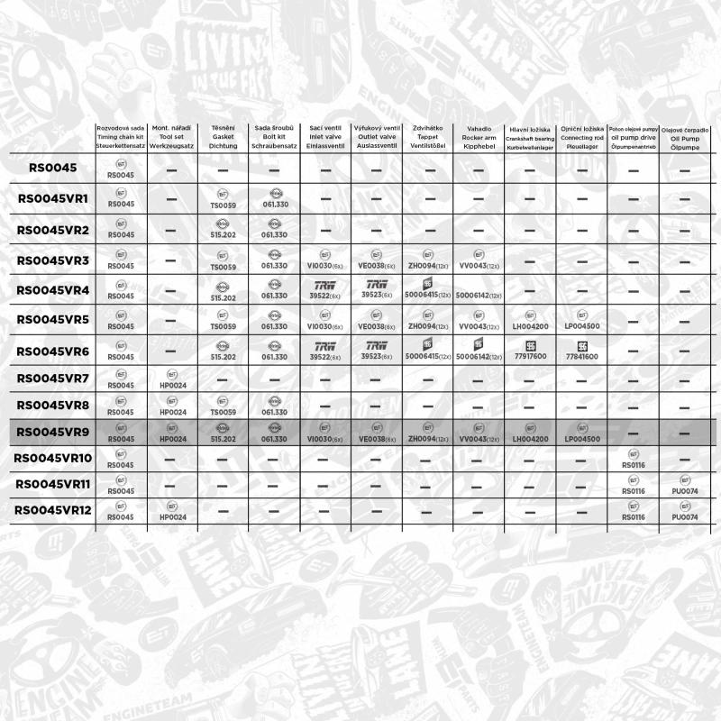 Kit de distribution par chaîne ET ENGINETEAM RS0045VR9 - Visuel 1
