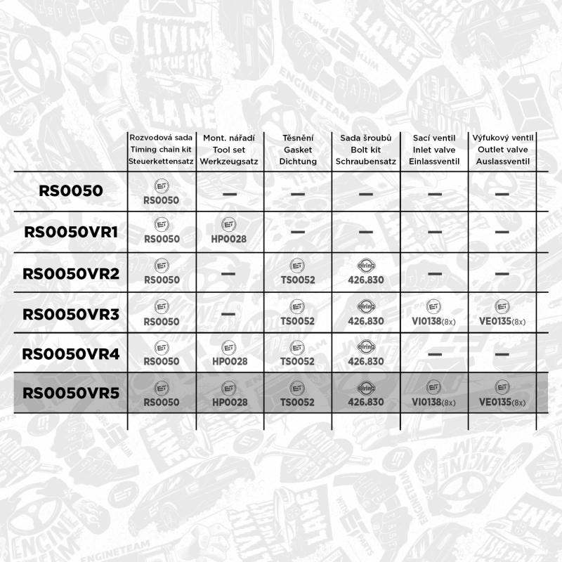 Kit de distribution par chaîne ET ENGINETEAM RS0050VR5 - Visuel 2