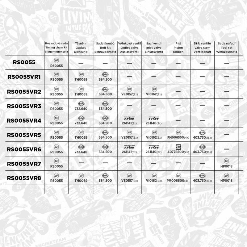 Kit de distribution par chaîne ET ENGINETEAM RS0055 - Visuel 2