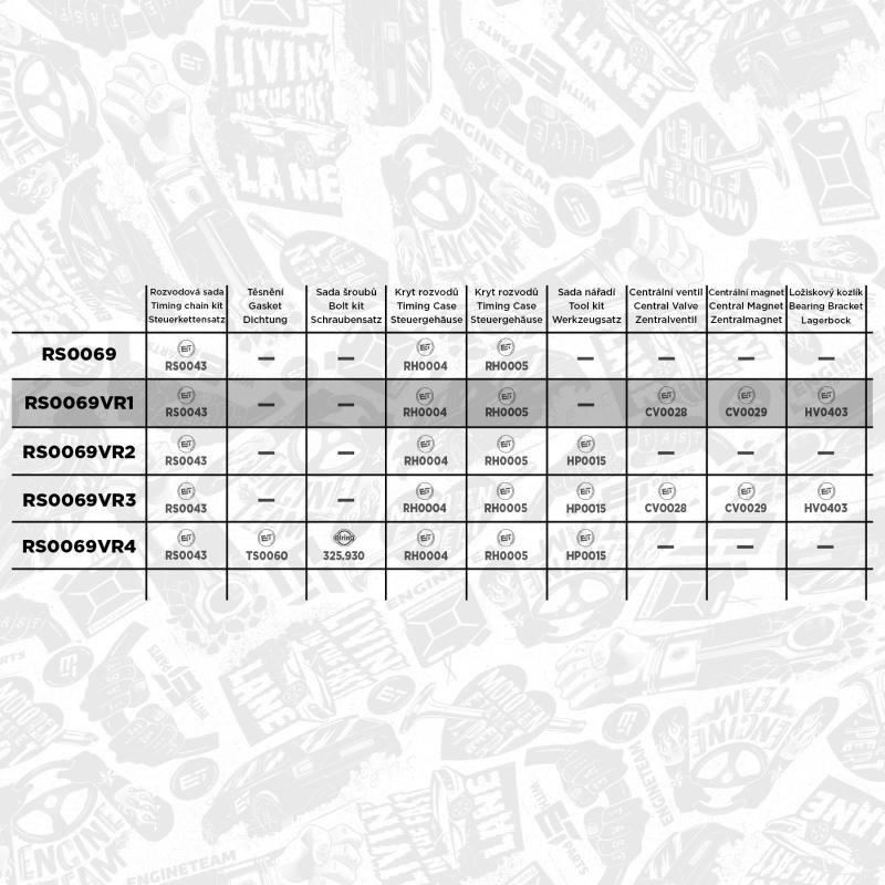 Kit de distribution par chaîne ET ENGINETEAM RS0069VR1 - Visuel 1