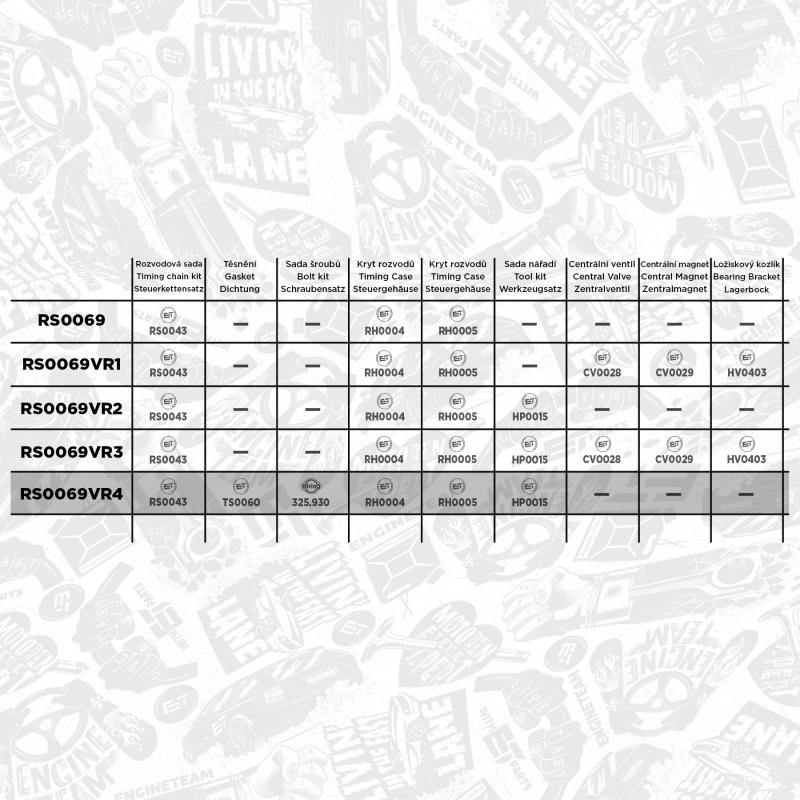 Kit de distribution par chaîne ET ENGINETEAM RS0069VR4 - Visuel 1