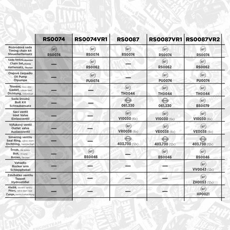 Kit de distribution par chaîne ET ENGINETEAM RS0074 - Visuel 2