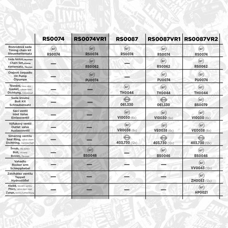 Kit de distribution par chaîne ET ENGINETEAM RS0074VR1 - Visuel 1
