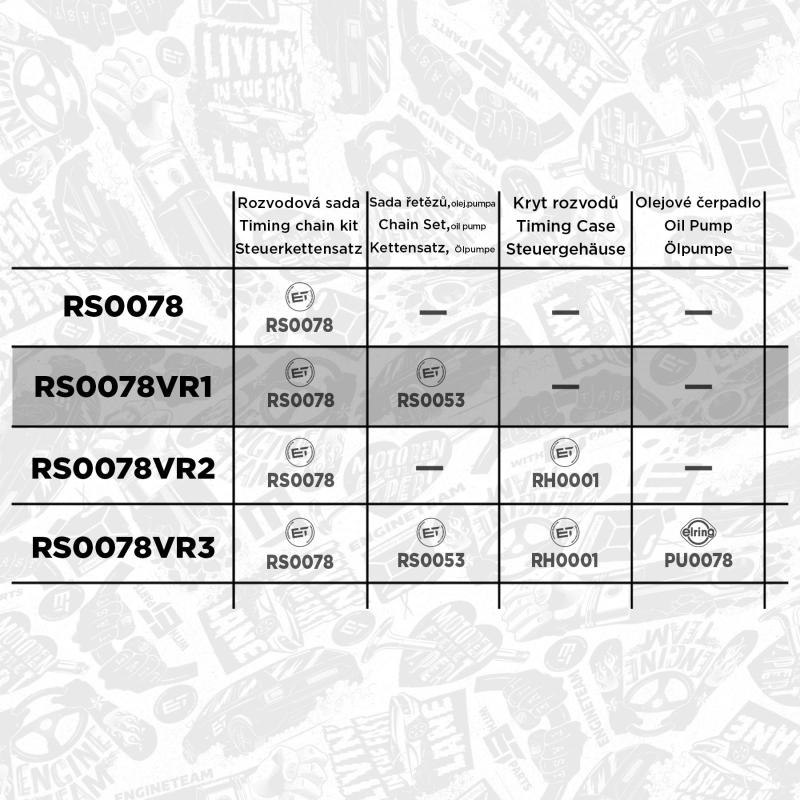 Kit de distribution par chaîne ET ENGINETEAM RS0078VR1 - Visuel 1