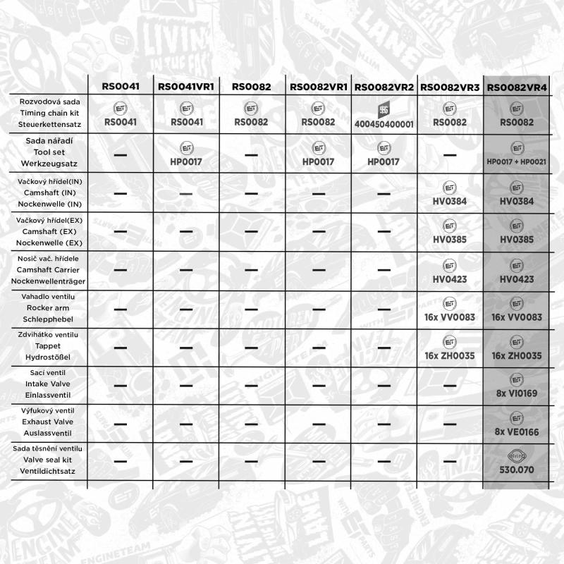 Kit de distribution par chaîne ET ENGINETEAM RS0082VR4 - Visuel 1