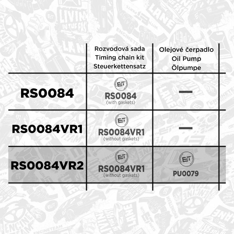 Kit de distribution par chaîne ET ENGINETEAM RS0084VR2 - Visuel 1