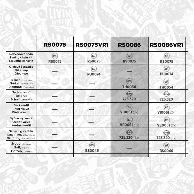 Kit de distribution par chaîne ET ENGINETEAM RS0086 - Visuel 1
