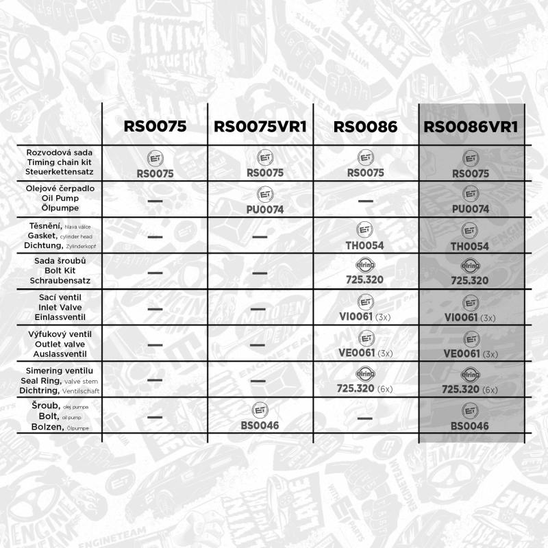 Kit de distribution par chaîne ET ENGINETEAM RS0086VR1 - Visuel 1