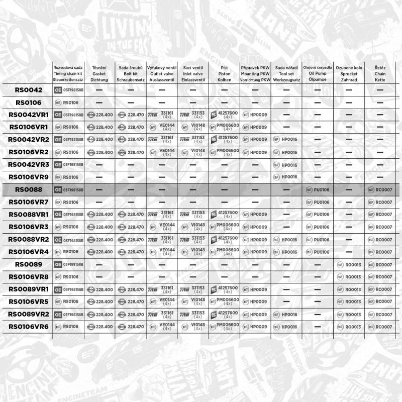 Kit de distribution par chaîne ET ENGINETEAM RS0088 - Visuel 1