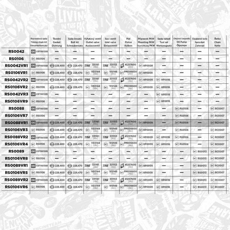 Kit de distribution par chaîne ET ENGINETEAM RS0088VR1 - Visuel 1