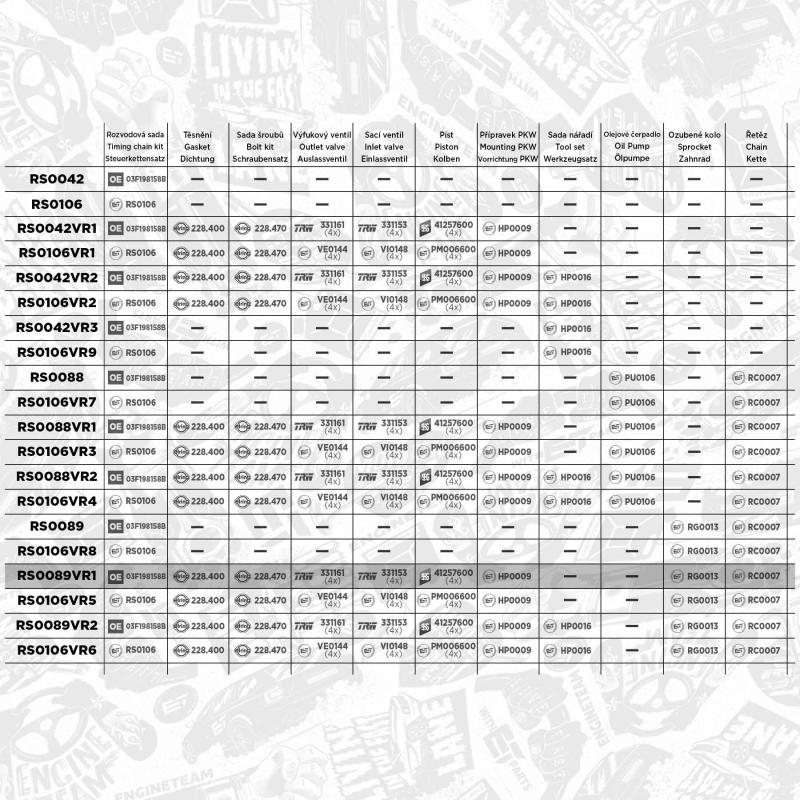 Kit de distribution par chaîne ET ENGINETEAM RS0089VR1 - Visuel 1
