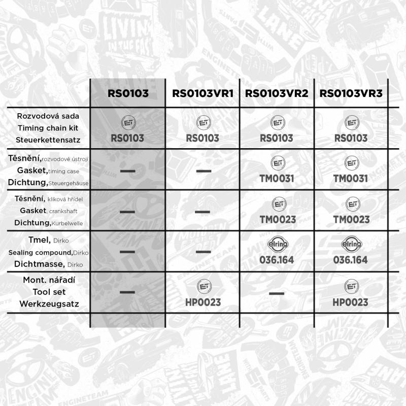Kit de distribution par chaîne ET ENGINETEAM RS0103 - Visuel 2