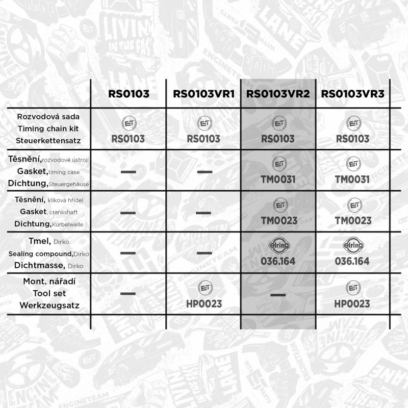 Kit de distribution par chaîne ET ENGINETEAM RS0103VR2 - Visuel 1