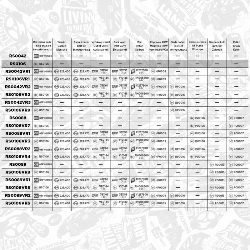 Kit de distribution par chaîne ET ENGINETEAM RS0106 - Visuel 1