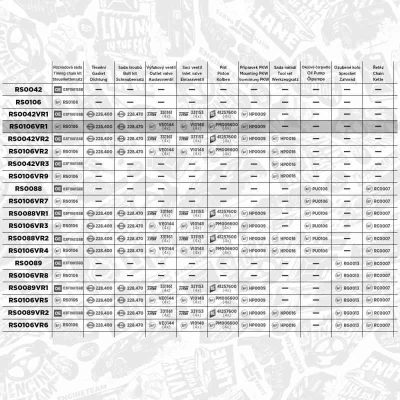 Kit de distribution par chaîne ET ENGINETEAM RS0106VR1 - Visuel 1