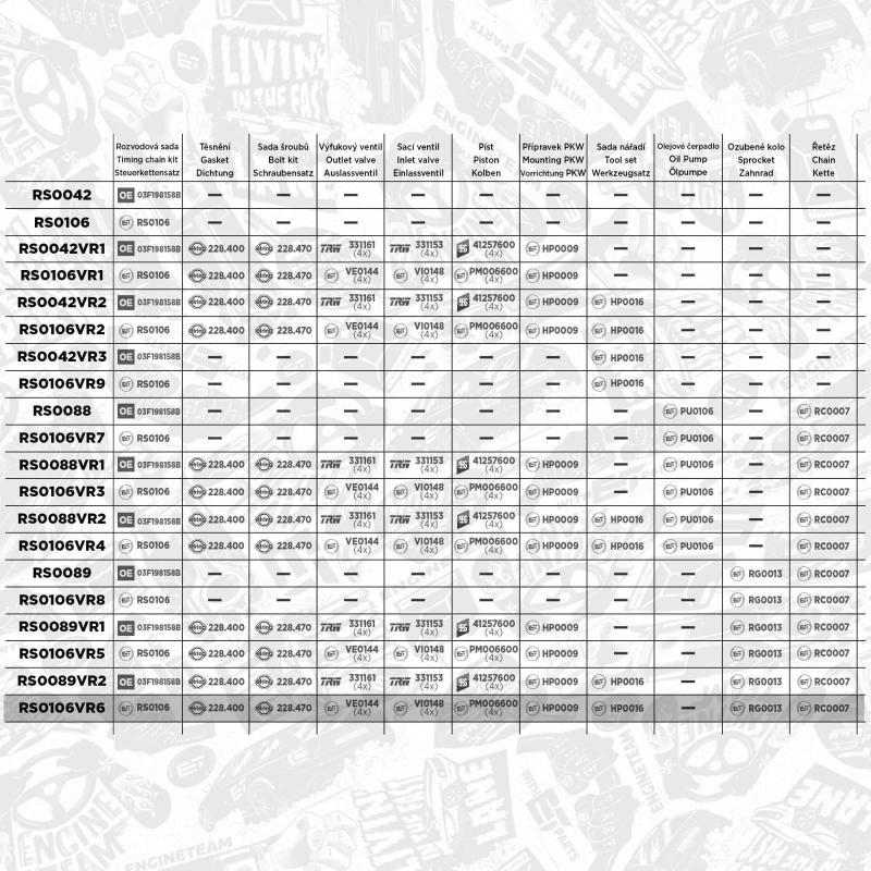 Kit de distribution par chaîne ET ENGINETEAM RS0106VR6 - Visuel 1
