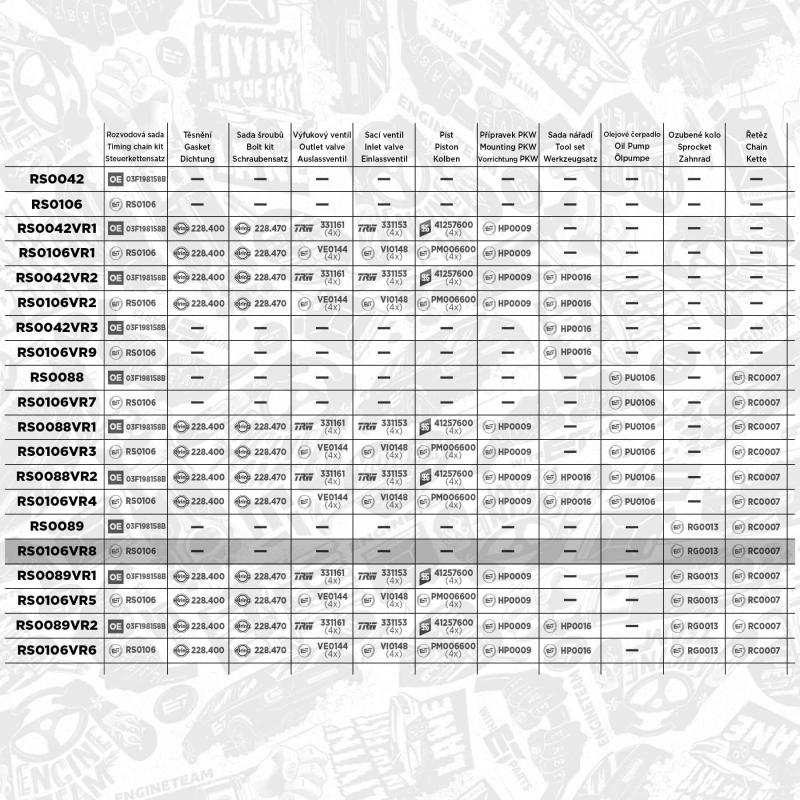 Kit de distribution par chaîne ET ENGINETEAM RS0106VR8 - Visuel 1