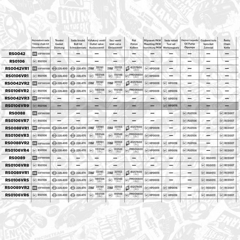 Kit de distribution par chaîne ET ENGINETEAM RS0106VR9 - Visuel 1