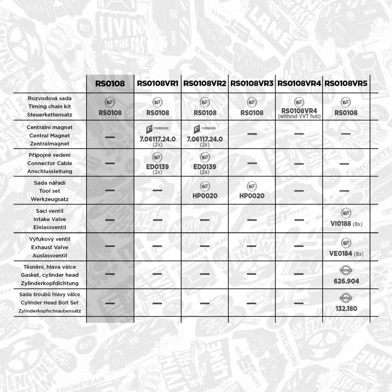 Kit de distribution par chaîne ET ENGINETEAM RS0108 - Visuel 2