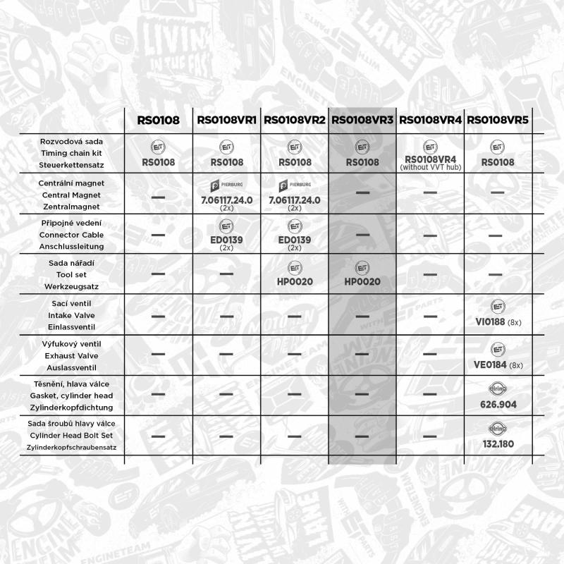 Kit de distribution par chaîne ET ENGINETEAM RS0108VR3 - Visuel 1