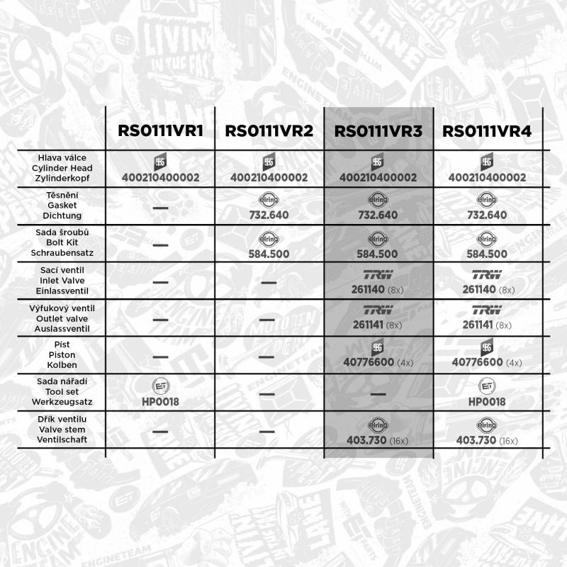 Kit de distribution par chaîne ET ENGINETEAM RS0111VR3 - Visuel 1