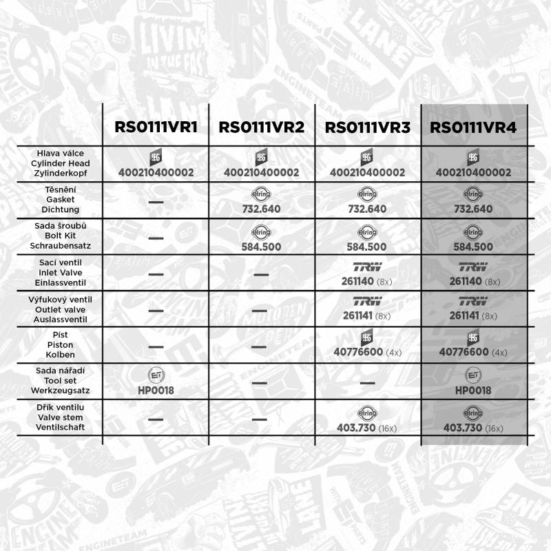 Kit de distribution par chaîne ET ENGINETEAM RS0111VR4 - Visuel 1