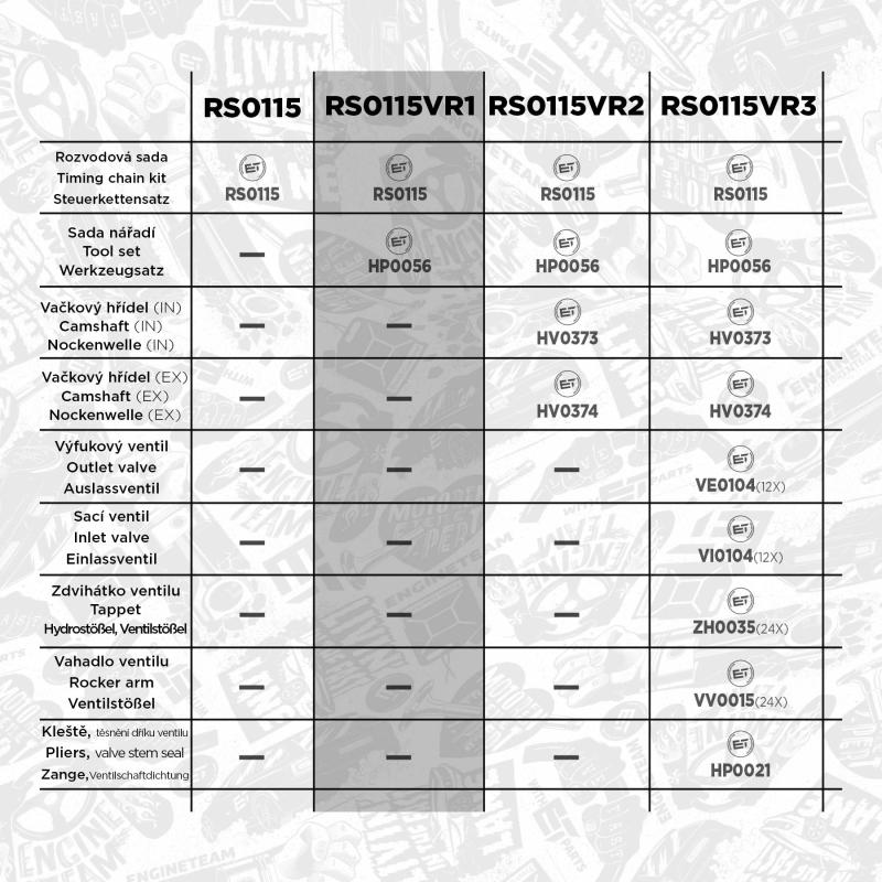 Kit de distribution par chaîne ET ENGINETEAM RS0115VR1 - Visuel 1