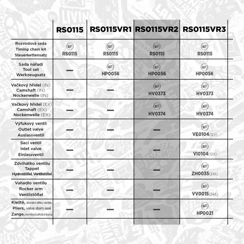 Kit de distribution par chaîne ET ENGINETEAM RS0115VR2 - Visuel 1