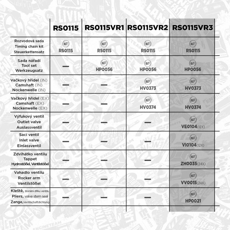 Kit de distribution par chaîne ET ENGINETEAM RS0115VR3 - Visuel 1