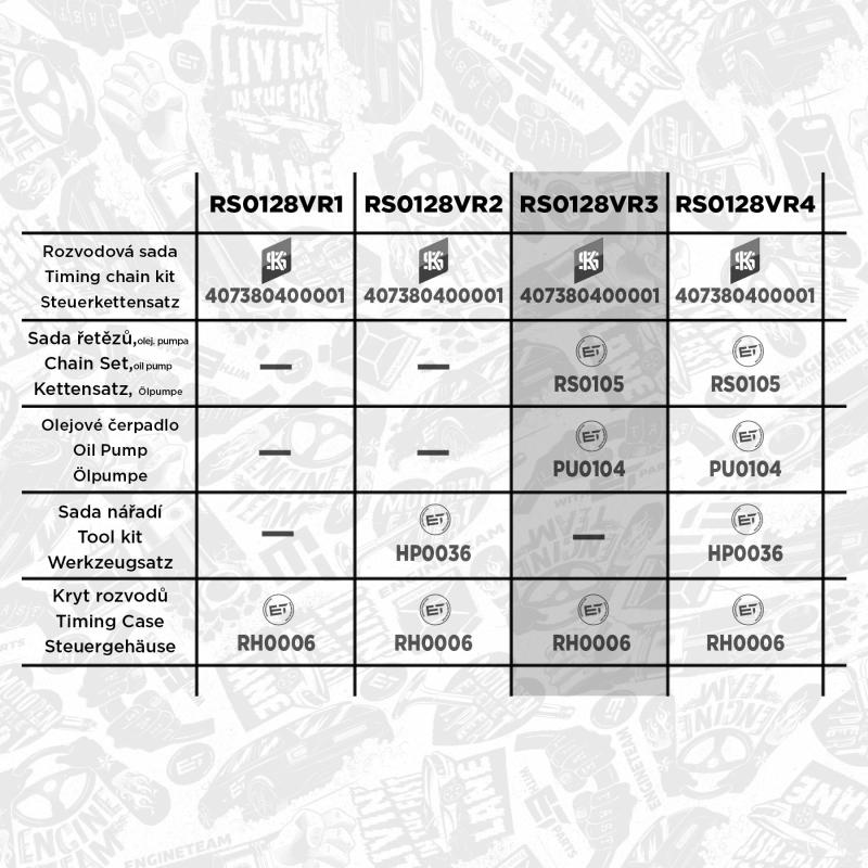 Kit de distribution par chaîne ET ENGINETEAM RS0128VR3 - Visuel 1