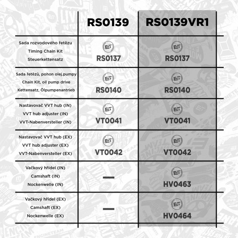 Kit de distribution par chaîne ET ENGINETEAM RS0139VR1 - Visuel 1