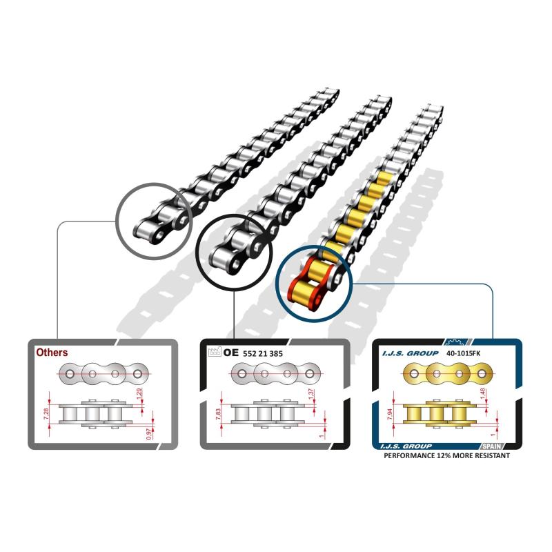 Kit de distribution par chaîne IJS GROUP 40-1015FK - Visuel 1