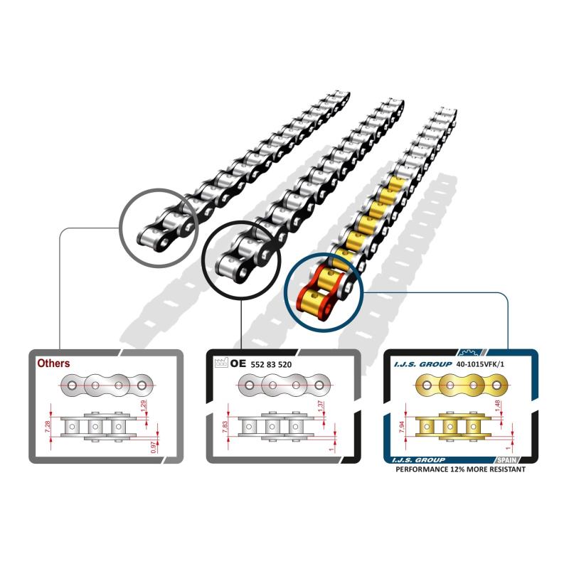 Kit de distribution par chaîne IJS GROUP 40-1015VFK - Visuel 1