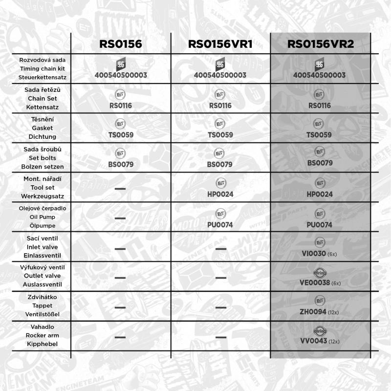 Kit de distribution par chaîne ET ENGINETEAM RS0156VR2 - Visuel 1