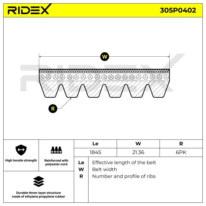 Courroie trapézoïdale à nervures RIDEX 305P0402 - Visuel 1