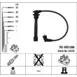 Kit de câbles d'allumage NGK [44332]