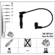 Kit de câbles d'allumage NGK [8822]