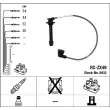 Kit de câbles d'allumage NGK [8932]