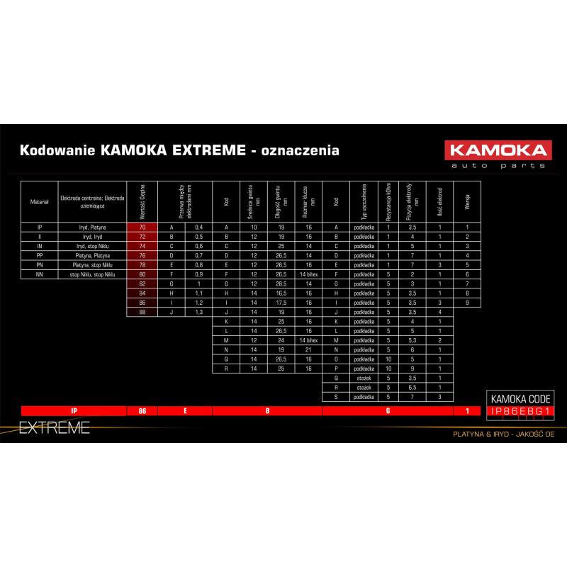 Bougie d'allumage KAMOKA 7090517 - Visuel 1