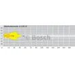 BOSCH 0 305 055 001 - Projecteur antibrouillard