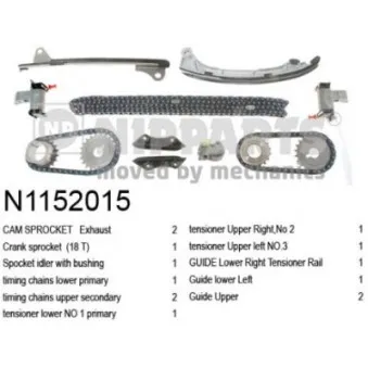 Kit de distribution par chaîne NIPPARTS N1152015