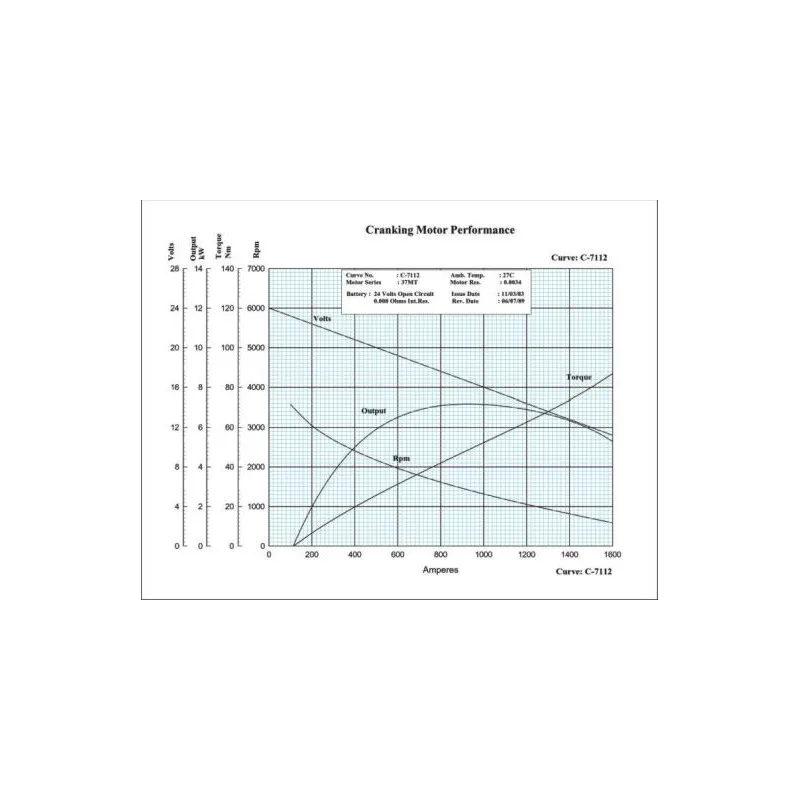 Démarreur REMY 10461015 - Visuel 2